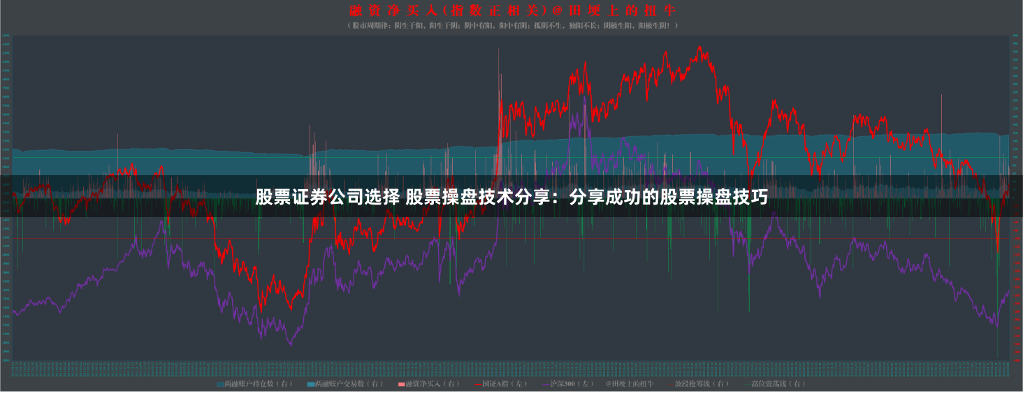 股票证券公司选择 股票操盘技术分享：分享成功的股票操盘技巧