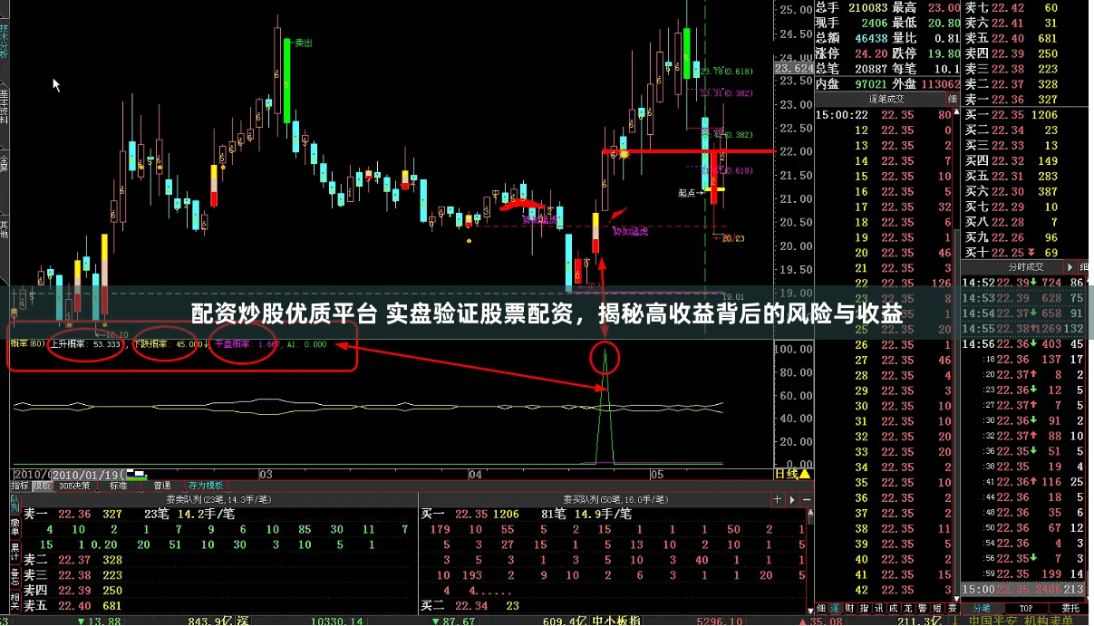 配资炒股优质平台 实盘验证股票配资，揭秘高收益背后的风险与收益